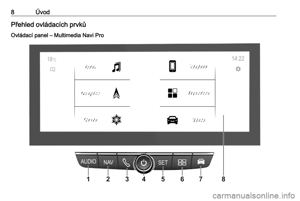 OPEL CORSA F 2020  Příručka k informačnímu systému (in Czech) 8ÚvodPřehled ovládacích prvkůOvládací panel – Multimedia Navi Pro 