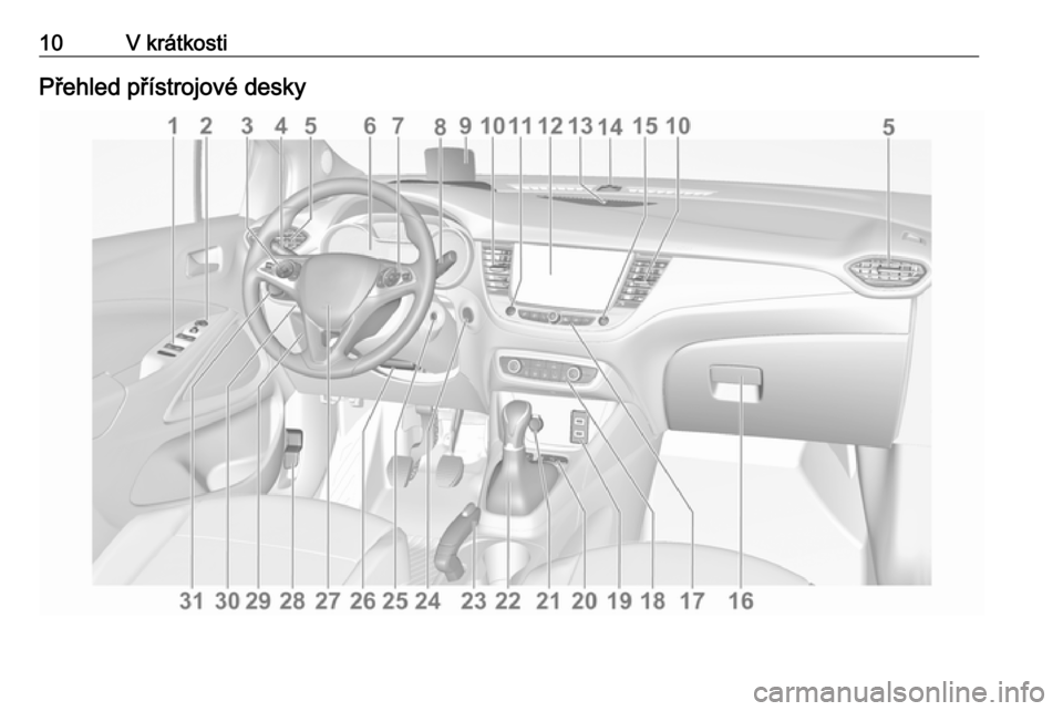 OPEL CROSSLAND X 2019.75 Uživatelská příručka (in Czech) 10V krátkostiPřehled přístrojové desky OPEL CROSSLAND X 2019.75 Uživatelská příručka (in Czech) 10V krátkostiPřehled přístrojové desky