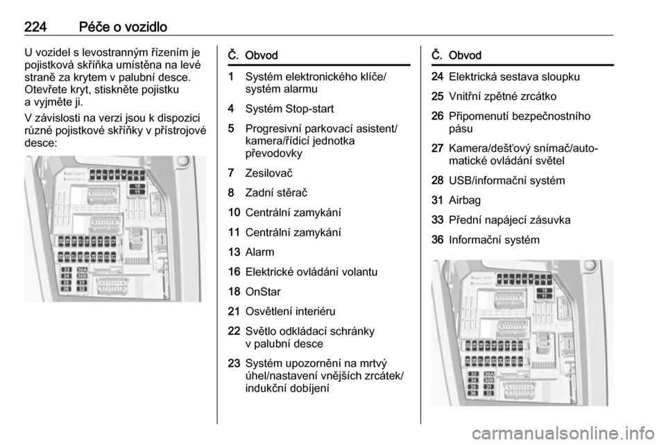 OPEL GRANDLAND X 2018.5  Uživatelská příručka (in Czech) 224Péče o vozidloU vozidel s levostranným řízením je
pojistková skříňka umístěna na levé
straně za krytem v palubní desce.
Otevřete kryt, stiskněte pojistku
a vyjměte ji.
V závislos