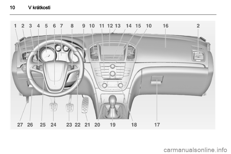 OPEL INSIGNIA 2010.5  Uživatelská příručka (in Czech) 