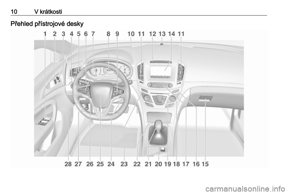 OPEL INSIGNIA 2016 Uživatelská příručka (in Czech) 10V krátkostiPřehled přístrojové desky OPEL INSIGNIA 2016 Uživatelská příručka (in Czech) 10V krátkostiPřehled přístrojové desky