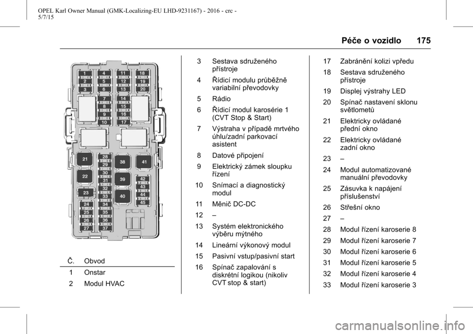 OPEL KARL 2015.75 Uživatelská příručka (in Czech) OPEL Karl Owner Manual (GMK-Localizing-EU LHD-9231167) - 2016 - crc -
5/7/15
Péče o vozidlo 175
ŜŦ. Obvod1 Onstar
2 Modul HVAC 3 Sestava sdruženého
přístroje
4 Řídicí modulu průběžně
va OPEL KARL 2015.75 Uživatelská příručka (in Czech) OPEL Karl Owner Manual (GMK-Localizing-EU LHD-9231167) - 2016 - crc -
5/7/15
Péče o vozidlo 175
ŜŦ. Obvod1 Onstar
2 Modul HVAC 3 Sestava sdruženého
přístroje
4 Řídicí modulu průběžně
va