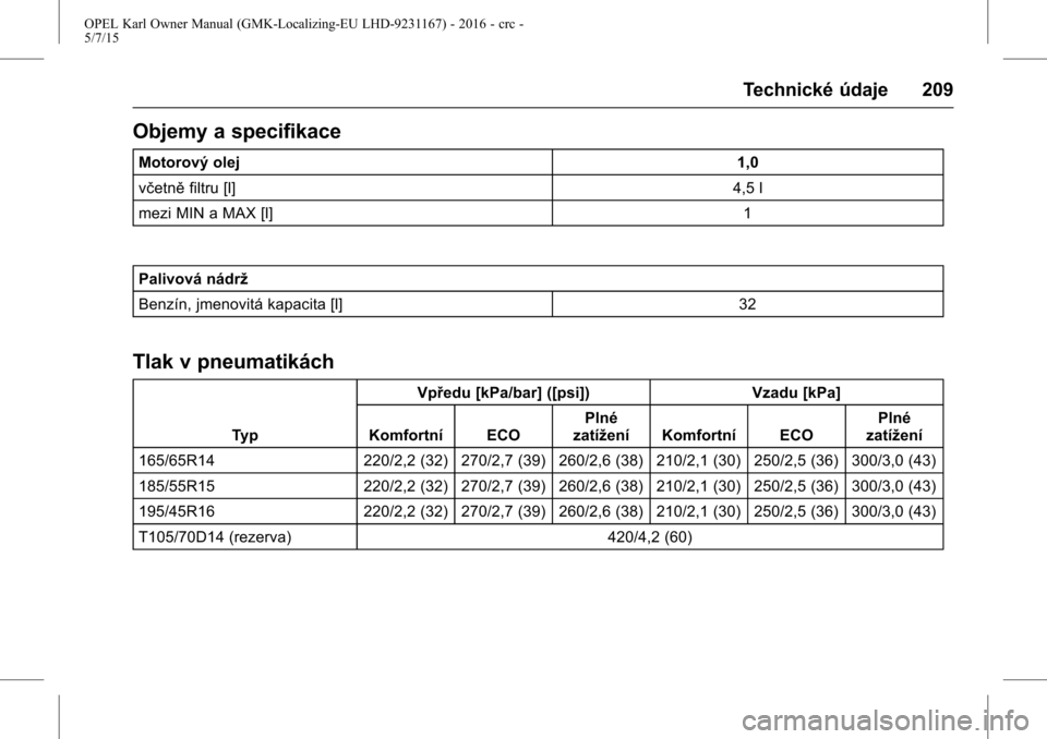 OPEL KARL 2015.75  Uživatelská příručka (in Czech) OPEL Karl Owner Manual (GMK-Localizing-EU LHD-9231167) - 2016 - crc -
5/7/15
Technické údaje 209
Objemy a specifikace
Motorový olej1,0
včetně filtru [l] 4,5 l
mezi MIN a MAX [l] 1
Palivová nádr