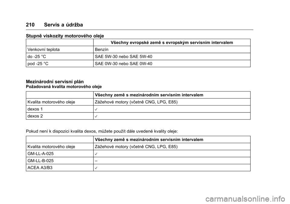 OPEL KARL 2016  Uživatelská příručka (in Czech) OPEL Karl Owner Manual (GMK-Localizing-EU LHD-9231167) - 2016 - crc -
9/10/15
210 Servis a údržba
Stupněviskozity motorového oleje
Všechny evropské země s evropským servisním intervalem
Venko
