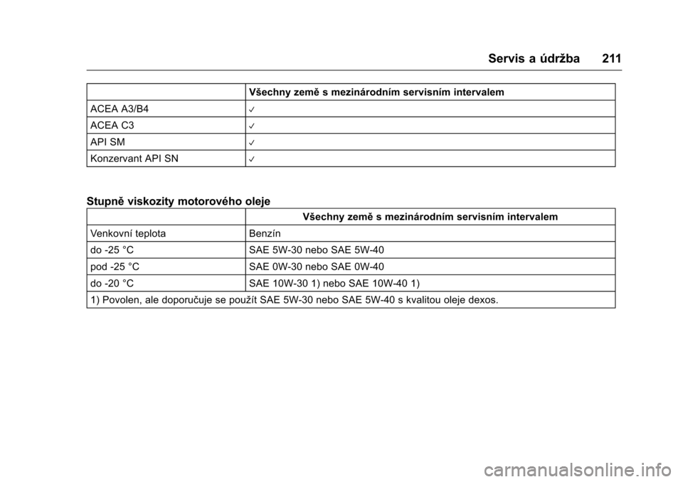 OPEL KARL 2016  Uživatelská příručka (in Czech) OPEL Karl Owner Manual (GMK-Localizing-EU LHD-9231167) - 2016 - crc -
9/10/15
Servis a údržba 211
Všechny zeměs mezinárodním servisním intervalem
ACEA A3/B4
V
ACEA C3V
API SMV
Konzervant API SN