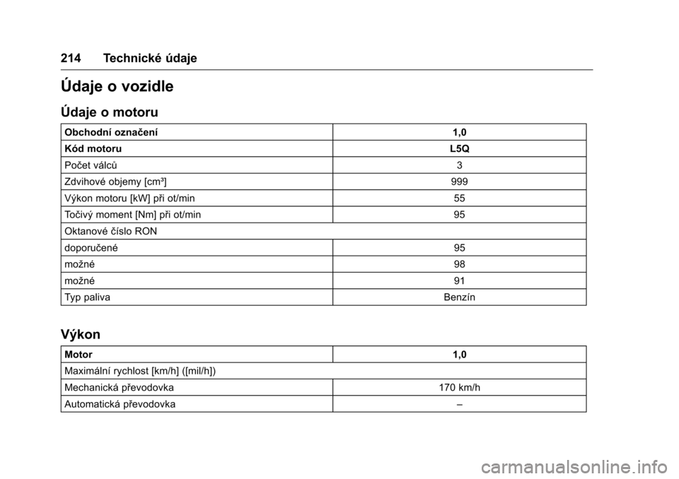 OPEL KARL 2016  Uživatelská příručka (in Czech) OPEL Karl Owner Manual (GMK-Localizing-EU LHD-9231167) - 2016 - crc -
9/10/15
214 Technické údaje
Údaje o vozidle
Údaje o motoru
Obchodní označení1,0
Kód motoru L5Q
Počet válců 3
Zdvihové 