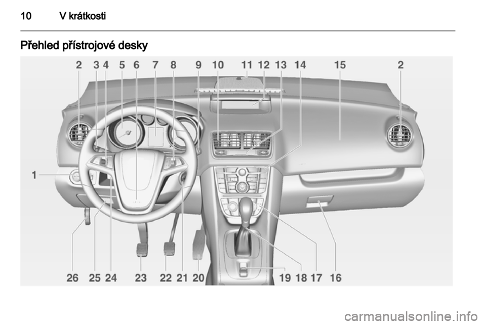 OPEL MERIVA 2012 Uživatelská příručka (in Czech) OPEL MERIVA 2012 Uživatelská příručka (in Czech)
