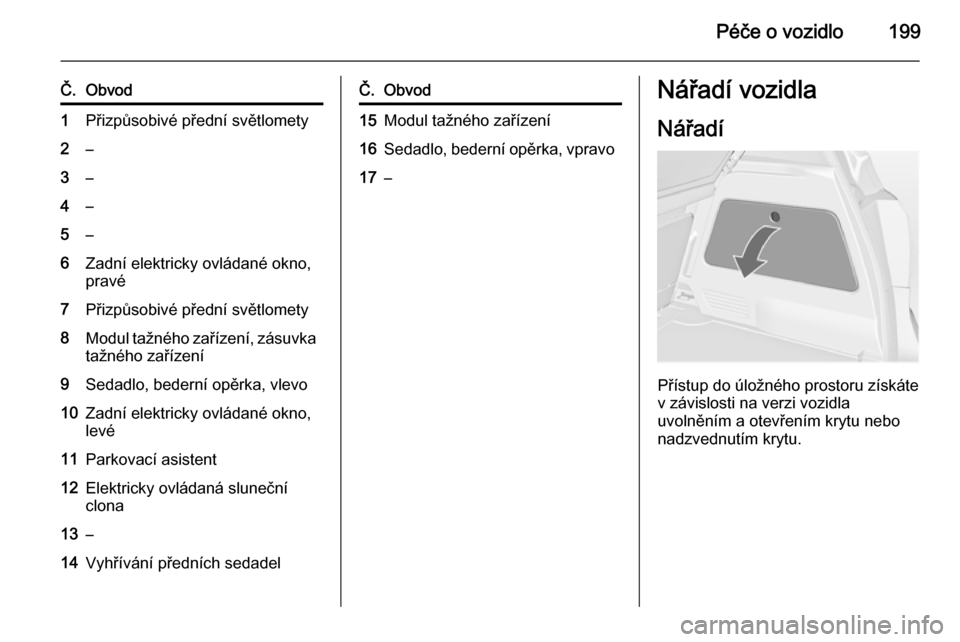 OPEL MERIVA 2015 Uživatelská příručka (in Czech) Péče o vozidlo199
Č.Obvod1Přizpůsobivé přední světlomety2–3–4–5–6Zadní elektricky ovládané okno,
pravé7Přizpůsobivé přední světlomety8Modul tažného zařízení, zásuvka
t OPEL MERIVA 2015 Uživatelská příručka (in Czech) Péče o vozidlo199
Č.Obvod1Přizpůsobivé přední světlomety2–3–4–5–6Zadní elektricky ovládané okno,
pravé7Přizpůsobivé přední světlomety8Modul tažného zařízení, zásuvka
t