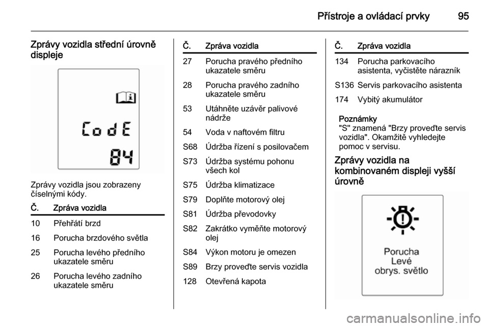 OPEL MOKKA 2014  Uživatelská příručka (in Czech) Přístroje a ovládací prvky95
Zprávy vozidla střední úrovně
displeje
Zprávy vozidla jsou zobrazeny
číselnými kódy.
Č.Zpráva vozidla10Přehřátí brzd16Porucha brzdového světla25Poruc