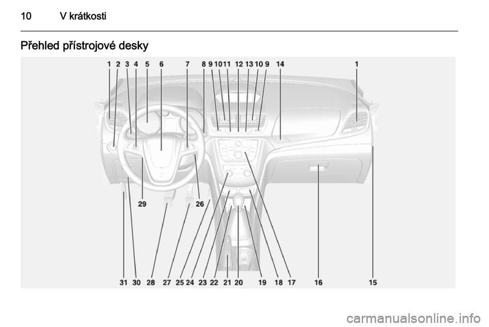 OPEL MOKKA 2014.5 Uživatelská příručka (in Czech) 10V krátkostiPřehled přístrojové desky OPEL MOKKA 2014.5 Uživatelská příručka (in Czech) 10V krátkostiPřehled přístrojové desky