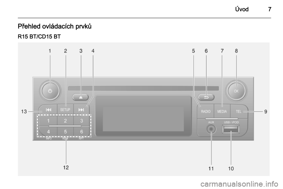 OPEL MOVANO_B 2014.5  Příručka k informačnímu systému (in Czech) Úvod7Přehled ovládacích prvkůR15 BT/CD15 BT 