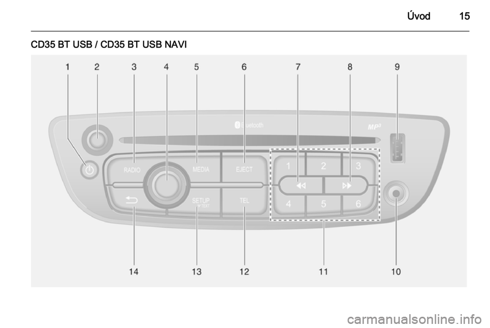 OPEL VIVARO B 2015.5 Příručka k informačnímu systému (in Czech) Úvod15
CD35 BT USB / CD35 BT USB NAVI OPEL VIVARO B 2015.5 Příručka k informačnímu systému (in Czech) Úvod15
CD35 BT USB / CD35 BT USB NAVI