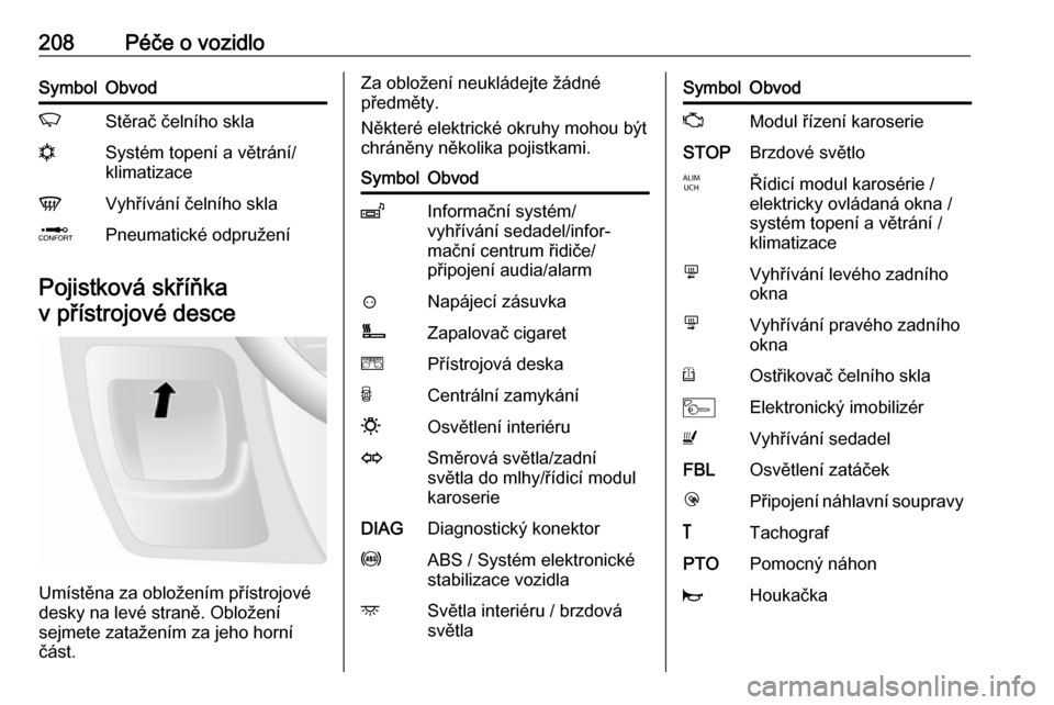 OPEL MOVANO_B 2018.5  Uživatelská příručka (in Czech) 208Péče o vozidloSymbolObvodKStěrač čelního sklanSystém topení a větrání/
klimatizaceVVyhřívání čelního sklaQPneumatické odpružení
Pojistková skříňka
v přístrojové desce
Um�