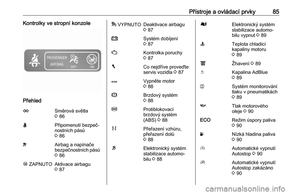 OPEL VIVARO B 2016  Uživatelská příručka (in Czech) Přístroje a ovládací prvky85Kontrolky ve stropní konzole
Přehled
OSměrová světla
3  86XPřipomenutí bezpeč‐
nostních pásů
3  86vAirbag a napínače
bezpečnostních pásů 3  86Ó  ZAP