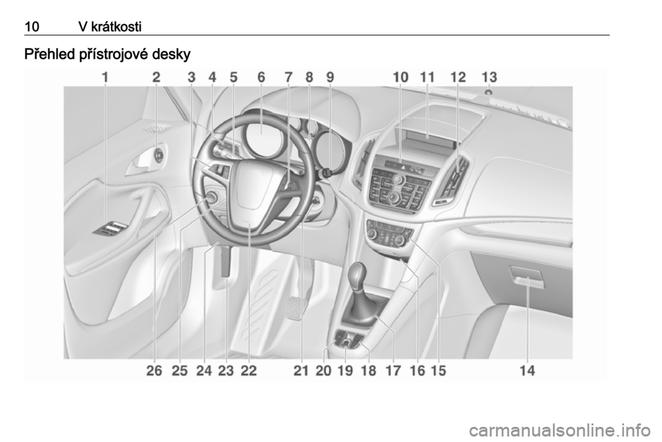 OPEL ZAFIRA C 2016 Uživatelská příručka (in Czech) 10V krátkostiPřehled přístrojové desky OPEL ZAFIRA C 2016 Uživatelská příručka (in Czech) 10V krátkostiPřehled přístrojové desky