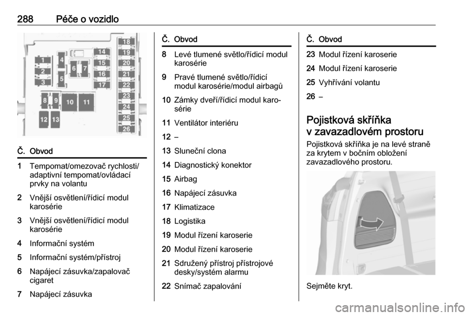 OPEL ZAFIRA C 2018.5  Uživatelská příručka (in Czech) 288Péče o vozidloČ.Obvod1Tempomat/omezovač rychlosti/
adaptivní tempomat/ovládací
prvky na volantu2Vnější osvětlení/řídicí modul
karosérie3Vnější osvětlení/řídicí modul
karosé