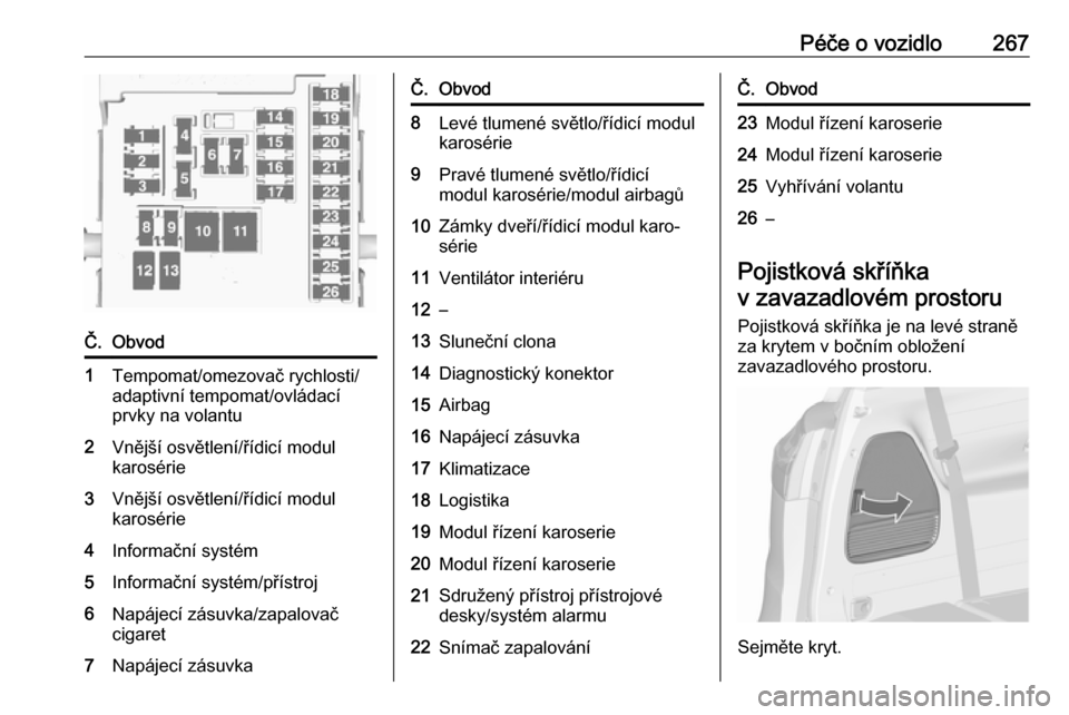 OPEL ZAFIRA C 2019  Uživatelská příručka (in Czech) Péče o vozidlo267Č.Obvod1Tempomat/omezovač rychlosti/
adaptivní tempomat/ovládací
prvky na volantu2Vnější osvětlení/řídicí modul
karosérie3Vnější osvětlení/řídicí modul
karosé
