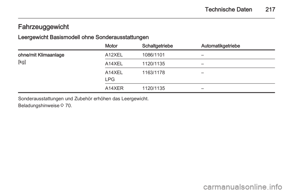 OPEL ADAM 2014.5  Betriebsanleitung (in German) Technische Daten217FahrzeuggewichtLeergewicht Basismodell ohne SonderausstattungenMotorSchaltgetriebeAutomatikgetriebeohne/mit Klimaanlage
[kg]A12XEL1086/1101–A14XEL1120/1135–A14XEL
LPG1163/1178