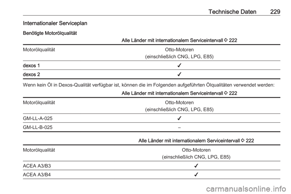 OPEL ADAM 2017  Betriebsanleitung (in German) Technische Daten229Internationaler ServiceplanBenötigte MotorölqualitätAlle Länder mit internationalem Serviceintervall  3 222MotorölqualitätOtto-Motoren
(einschließlich CNG, LPG, E85)dexos 1�