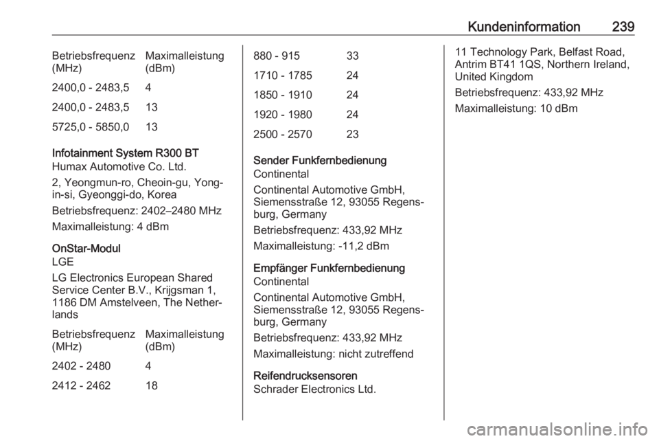 OPEL ADAM 2018  Betriebsanleitung (in German) Kundeninformation239Betriebsfrequenz
(MHz)Maximalleistung
(dBm)2400,0 - 2483,542400,0 - 2483,5135725,0 - 5850,013
Infotainment System R300 BT
Humax Automotive Co. Ltd.
2, Yeongmun-ro, Cheoin-gu, Yong-