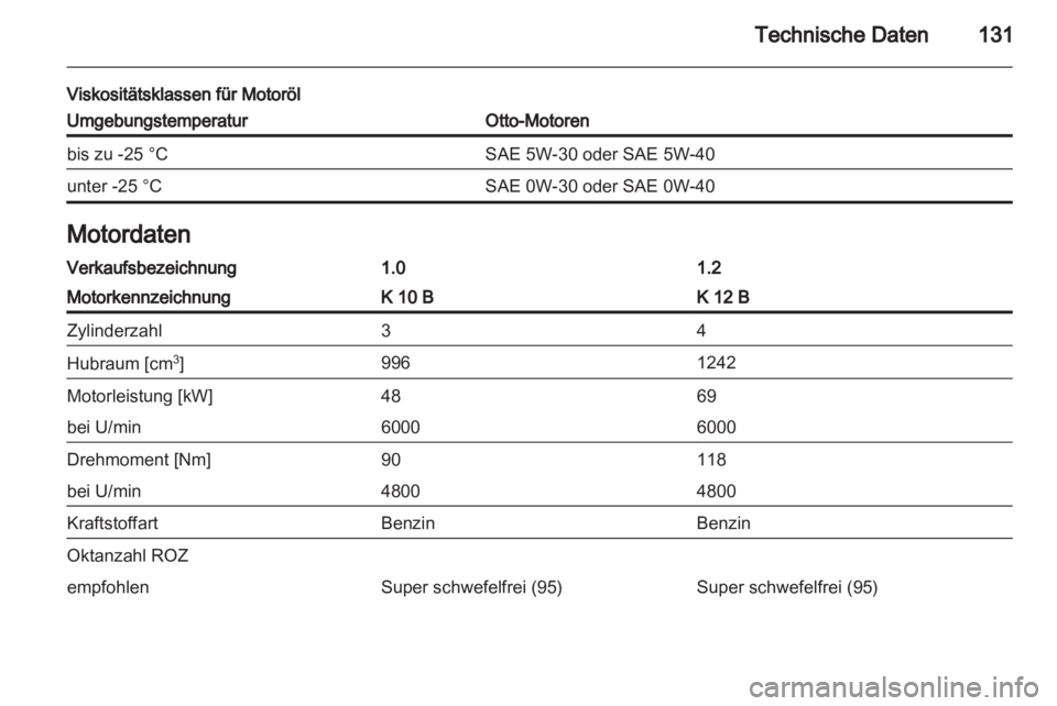 OPEL AGILA 2012.5  Betriebsanleitung (in German) 