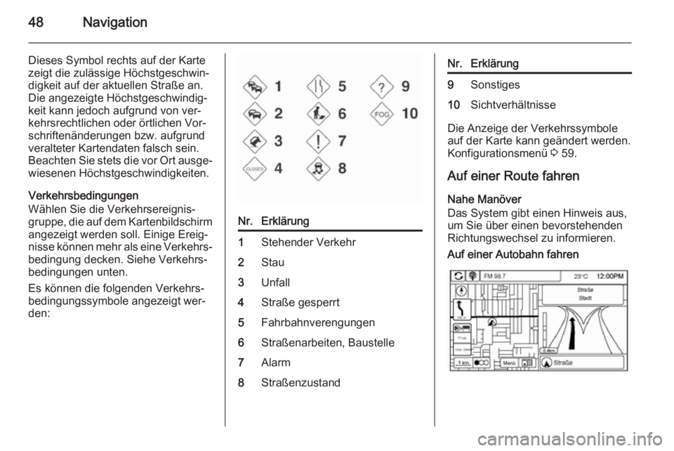 OPEL AMPERA 2014 Infotainment-Handbuch (in German) 48Navigation
Dieses Symbol rechts auf der Karte
zeigt die zulässige Höchstgeschwin‐
digkeit auf der aktuellen Straße an.
Die angezeigte Höchstgeschwindig‐
keit kann jedoch aufgrund von ver‐
OPEL AMPERA 2014 Infotainment-Handbuch (in German) 48Navigation
Dieses Symbol rechts auf der Karte
zeigt die zulässige Höchstgeschwin‐
digkeit auf der aktuellen Straße an.
Die angezeigte Höchstgeschwindig‐
keit kann jedoch aufgrund von ver‐