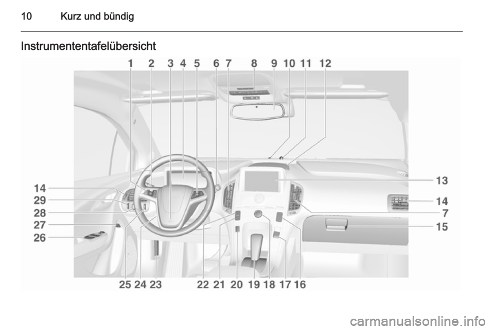 OPEL AMPERA 2014 Betriebsanleitung (in German) 10Kurz und bündigInstrumententafelübersicht OPEL AMPERA 2014 Betriebsanleitung (in German) 10Kurz und bündigInstrumententafelübersicht