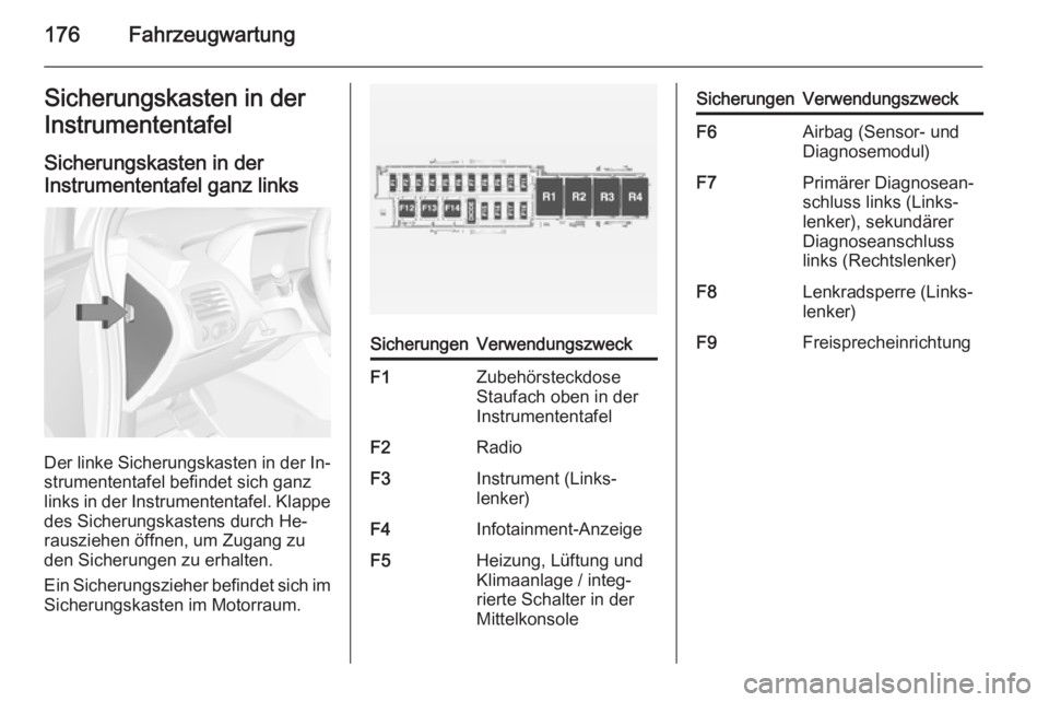 OPEL AMPERA 2015  Betriebsanleitung (in German) 176FahrzeugwartungSicherungskasten in der
Instrumententafel
Sicherungskasten in der
Instrumententafel ganz links
Der linke Sicherungskasten in der In‐
strumententafel befindet sich ganz
links in der