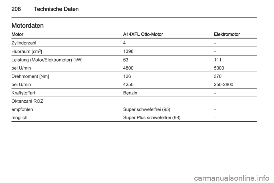 OPEL AMPERA 2015  Betriebsanleitung (in German) 208Technische DatenMotordatenMotorA14XFL Otto-MotorElektromotorZylinderzahl4–Hubraum [cm3
]1398–Leistung (Motor/Elektromotor) [kW]63111bei U/min48005000Drehmoment [Nm]126370bei U/min4250250-2800Kr