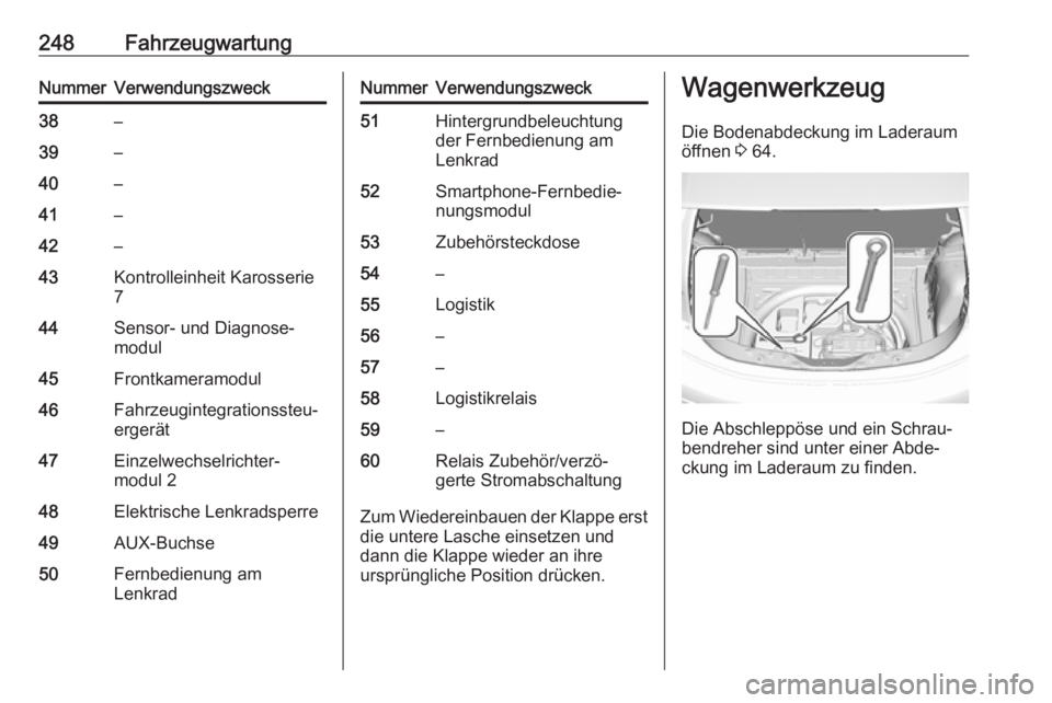 OPEL AMPERA E 2017.5 Betriebsanleitung (in German) 248FahrzeugwartungNummerVerwendungszweck38–39–40–41–42–43Kontrolleinheit Karosserie
744Sensor- und Diagnose‐
modul45Frontkameramodul46Fahrzeugintegrationssteu‐
ergerät47Einzelwechselric OPEL AMPERA E 2017.5 Betriebsanleitung (in German) 248FahrzeugwartungNummerVerwendungszweck38–39–40–41–42–43Kontrolleinheit Karosserie
744Sensor- und Diagnose‐
modul45Frontkameramodul46Fahrzeugintegrationssteu‐
ergerät47Einzelwechselric