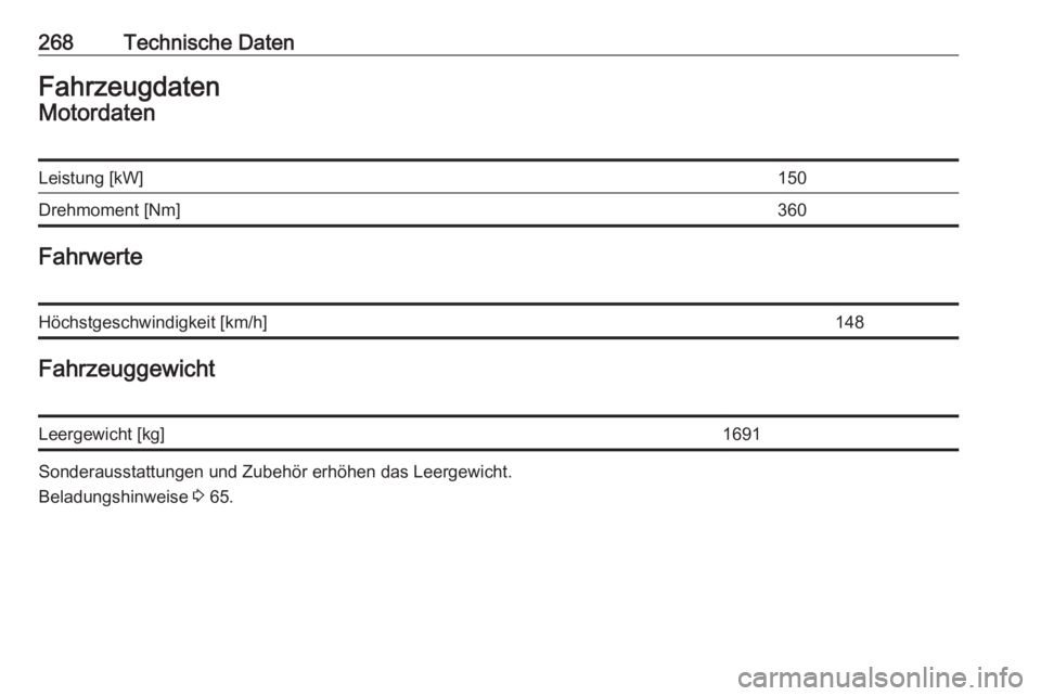 OPEL AMPERA E 2018  Betriebsanleitung (in German) 268Technische DatenFahrzeugdatenMotordatenLeistung [kW]150Drehmoment [Nm]360FahrwerteHöchstgeschwindigkeit [km/h]148FahrzeuggewichtLeergewicht [kg]1691
Sonderausstattungen und Zubehör erhöhen das L