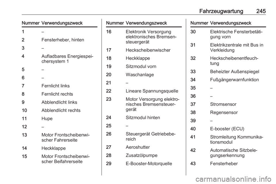 OPEL AMPERA E 2019  Betriebsanleitung (in German) Fahrzeugwartung245NummerVerwendungszweck1–2Fensterheber, hinten3–4Aufladbares Energiespei‐
chersystem 15–6–7Fernlicht links8Fernlicht rechts9Abblendlicht links10Abblendlicht rechts11Hupe12�