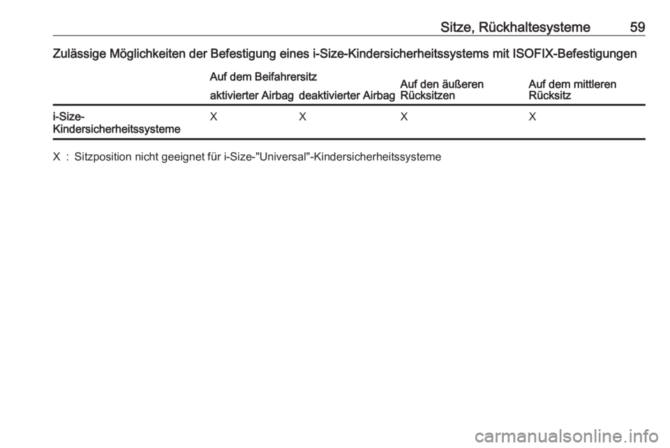 OPEL AMPERA E 2019  Betriebsanleitung (in German) Sitze, Rückhaltesysteme59Zulässige Möglichkeiten der Befestigung eines i-Size-Kindersicherheitssystems mit ISOFIX-BefestigungenAuf dem BeifahrersitzAuf den äußeren
RücksitzenAuf dem mittleren
R�