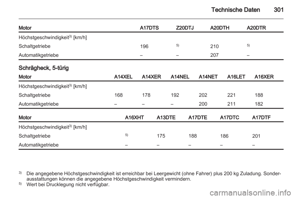 OPEL ASTRA J 2013  Betriebsanleitung (in German) 