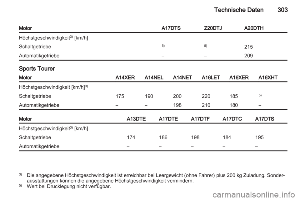 OPEL ASTRA J 2013  Betriebsanleitung (in German) 