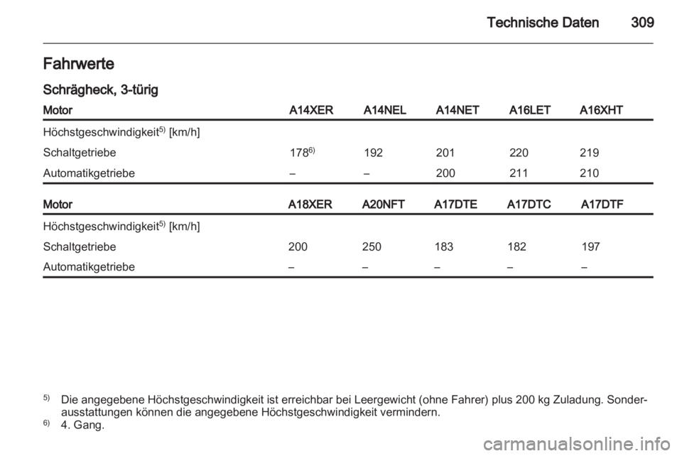 OPEL ASTRA J 2013.5  Betriebsanleitung (in German) 
