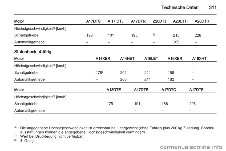 OPEL ASTRA J 2013.5  Betriebsanleitung (in German) 