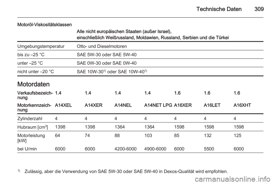 OPEL ASTRA J 2014  Betriebsanleitung (in German) Technische Daten309
Motoröl-ViskositätsklassenAlle nicht europäischen Staaten (außer Israel),
einschließlich Weißrussland, Moldawien, Russland, Serbien und die TürkeiUmgebungstemperaturOtto- un