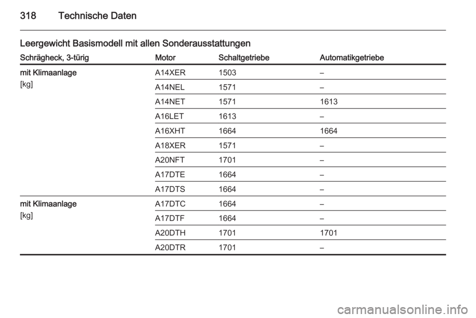 OPEL ASTRA J 2014  Betriebsanleitung (in German) 318Technische Daten
Leergewicht Basismodell mit allen SonderausstattungenSchrägheck, 3-türigMotorSchaltgetriebeAutomatikgetriebemit Klimaanlage
[kg]A14XER1503–A14NEL1571–A14NET15711613A16LET1613