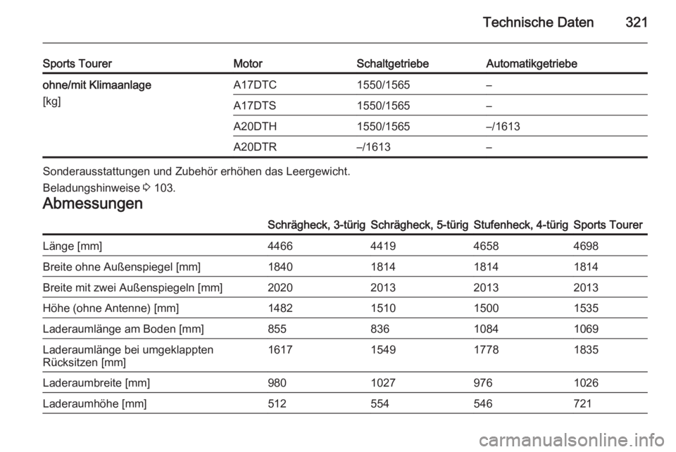 OPEL ASTRA J 2014.5  Betriebsanleitung (in German) Technische Daten321
Sports TourerMotorSchaltgetriebeAutomatikgetriebeohne/mit Klimaanlage
[kg]A17DTC1550/1565–A17DTS1550/1565–A20DTH1550/1565–/1613A20DTR–/1613–
Sonderausstattungen und Zubeh