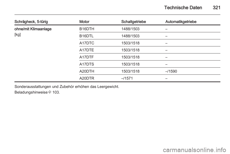 OPEL ASTRA J 2015  Betriebsanleitung (in German) Technische Daten321
Schrägheck, 5-türigMotorSchaltgetriebeAutomatikgetriebeohne/mit Klimaanlage
[kg]B16DTH1488/1503–B16DTL1488/1503–A17DTC1503/1518–A17DTE1503/1518–A17DTF1503/1518–A17DTS15