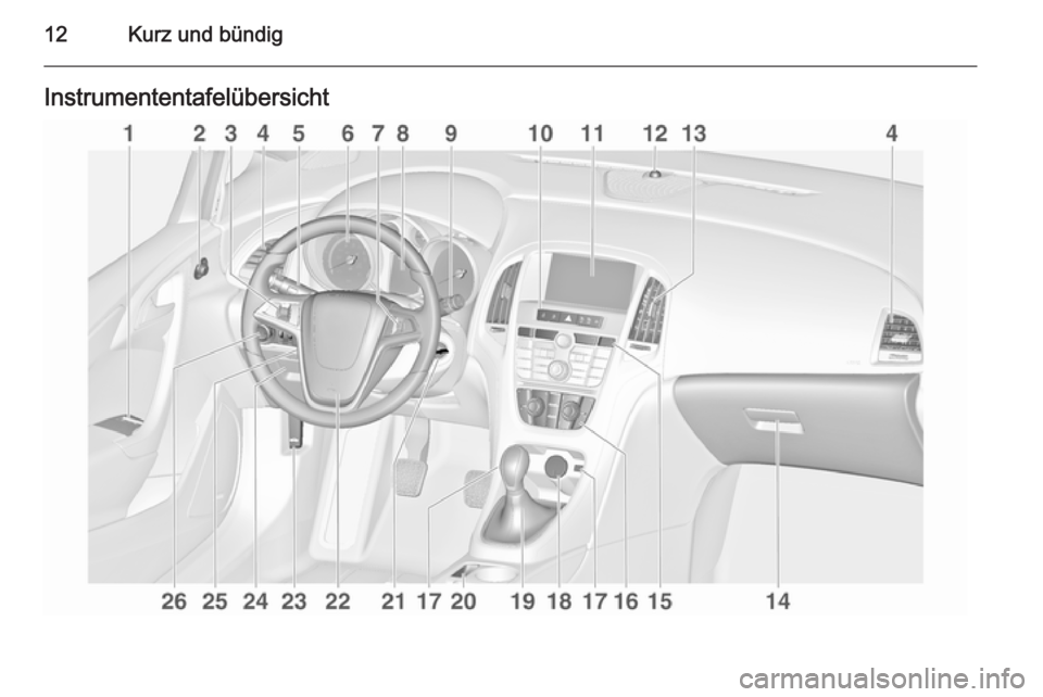 OPEL ASTRA J 2015.5  Betriebsanleitung (in German) 12Kurz und bündigInstrumententafelübersicht 