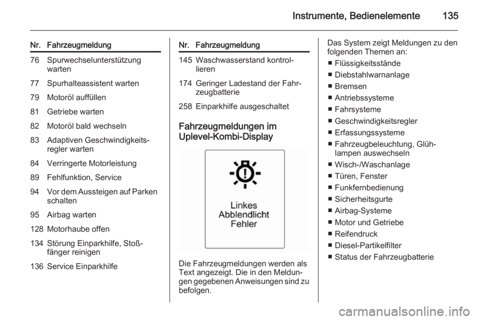 OPEL ASTRA J 2015.5  Betriebsanleitung (in German) Instrumente, Bedienelemente135
Nr.Fahrzeugmeldung76Spurwechselunterstützung
warten77Spurhalteassistent warten79Motoröl auffüllen81Getriebe warten82Motoröl bald wechseln83Adaptiven Geschwindigkeits