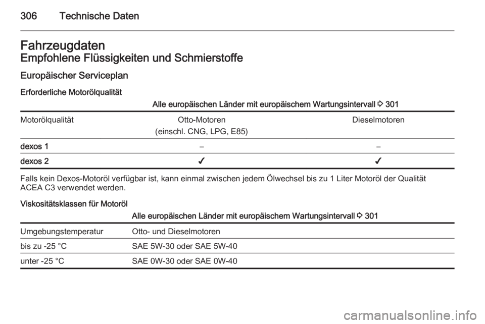OPEL ASTRA J 2015.5  Betriebsanleitung (in German) 306Technische DatenFahrzeugdatenEmpfohlene Flüssigkeiten und Schmierstoffe
Europäischer Serviceplan
Erforderliche MotorölqualitätAlle europäischen Länder mit europäischem Wartungsintervall  3 3