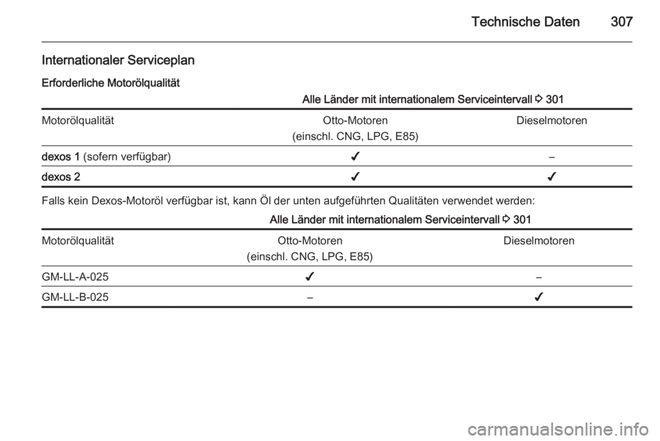 OPEL ASTRA J 2015.5  Betriebsanleitung (in German) Technische Daten307
Internationaler ServiceplanErforderliche MotorölqualitätAlle Länder mit internationalem Serviceintervall  3 301MotorölqualitätOtto-Motoren
(einschl. CNG, LPG, E85)Dieselmotore