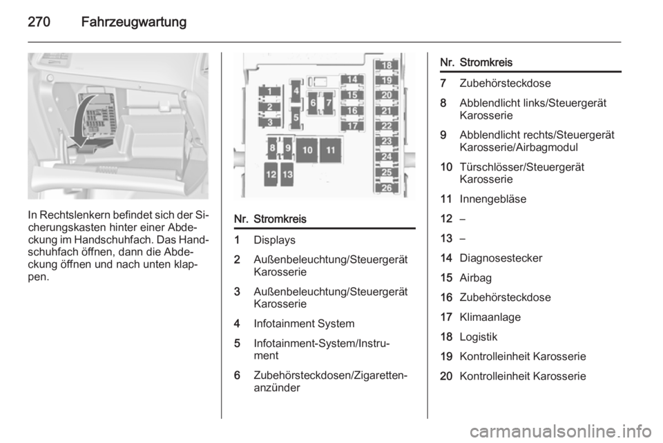 OPEL ASTRA J 2015.75  Betriebsanleitung (in German) 270Fahrzeugwartung
In Rechtslenkern befindet sich der Si‐cherungskasten hinter einer Abde‐
ckung im Handschuhfach. Das Hand‐
schuhfach öffnen, dann die Abde‐
ckung öffnen und nach unten klap