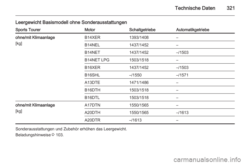 OPEL ASTRA J 2015.75  Betriebsanleitung (in German) Technische Daten321
Leergewicht Basismodell ohne SonderausstattungenSports TourerMotorSchaltgetriebeAutomatikgetriebeohne/mit Klimaanlage
[kg]B14XER1393/1408–B14NEL1437/1452–B14NET1437/1452–/150