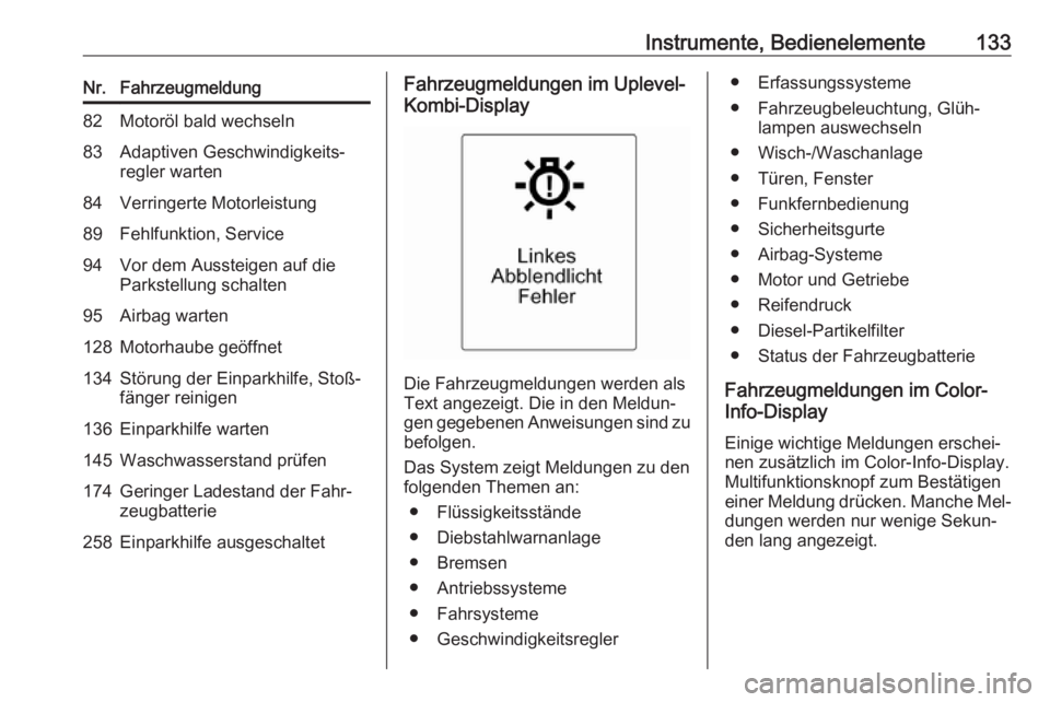 OPEL ASTRA J 2016  Betriebsanleitung (in German) Instrumente, Bedienelemente133Nr.Fahrzeugmeldung82Motoröl bald wechseln83Adaptiven Geschwindigkeits‐
regler warten84Verringerte Motorleistung89Fehlfunktion, Service94Vor dem Aussteigen auf die
Park