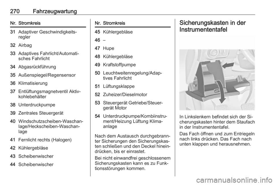 OPEL ASTRA J 2016  Betriebsanleitung (in German) 270FahrzeugwartungNr.Stromkreis31Adaptiver Geschwindigkeits‐
regler32Airbag33Adaptives Fahrlicht/Automati‐
sches Fahrlicht34Abgasrückführung35Außenspiegel/Regensensor36Klimatisierung37Entlüftu