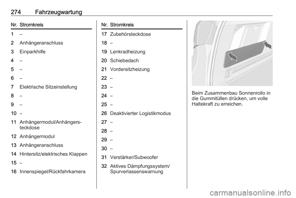 OPEL ASTRA J 2016.5 Betriebsanleitung (in German) 274FahrzeugwartungNr.Stromkreis1–2Anhängeranschluss3Einparkhilfe4–5–6–7Elektrische Sitzeinstellung8–9–10–11Anhängermodul/Anhängers‐
teckdose12Anhängermodul13Anhängeranschluss14Hin OPEL ASTRA J 2016.5 Betriebsanleitung (in German) 274FahrzeugwartungNr.Stromkreis1–2Anhängeranschluss3Einparkhilfe4–5–6–7Elektrische Sitzeinstellung8–9–10–11Anhängermodul/Anhängers‐
teckdose12Anhängermodul13Anhängeranschluss14Hin